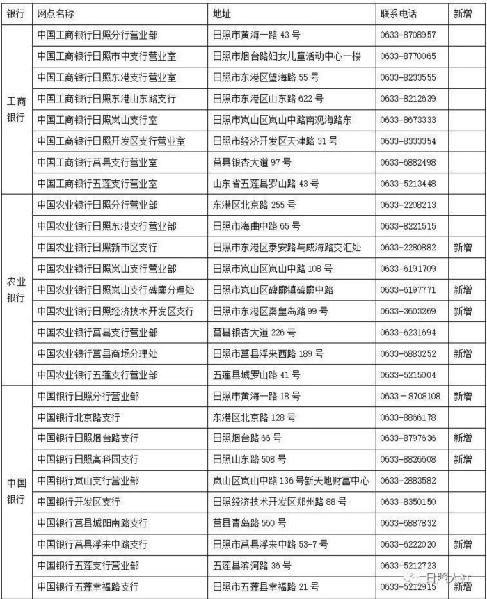 @残缺人 日照社保卡坐刻制卡银止网面达53家