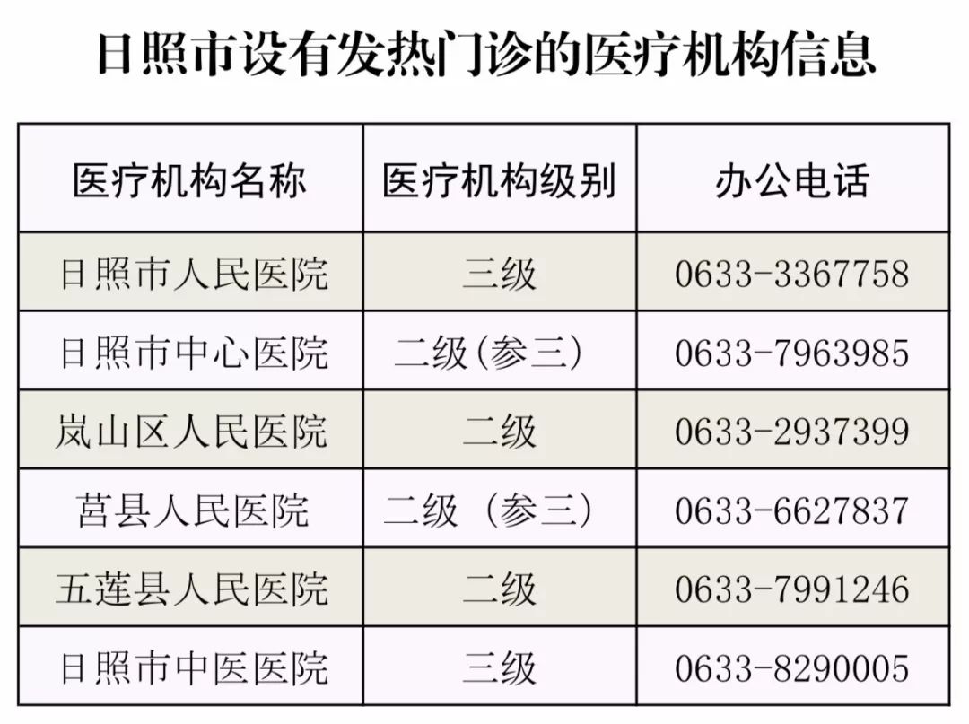 日照市新删1例新型冠状病毒熏染的肺炎确诊病例，累计确诊病例7例