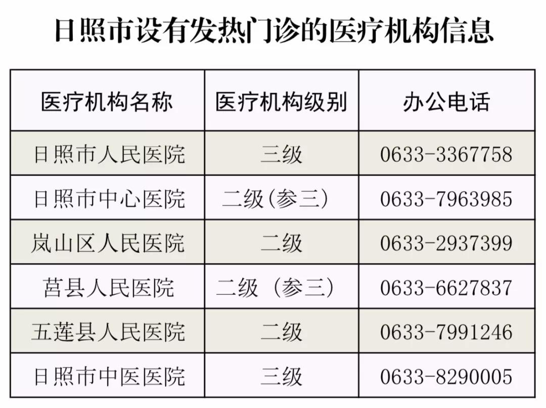 日照市新删1例新型冠状病毒熏染的肺炎确诊病例